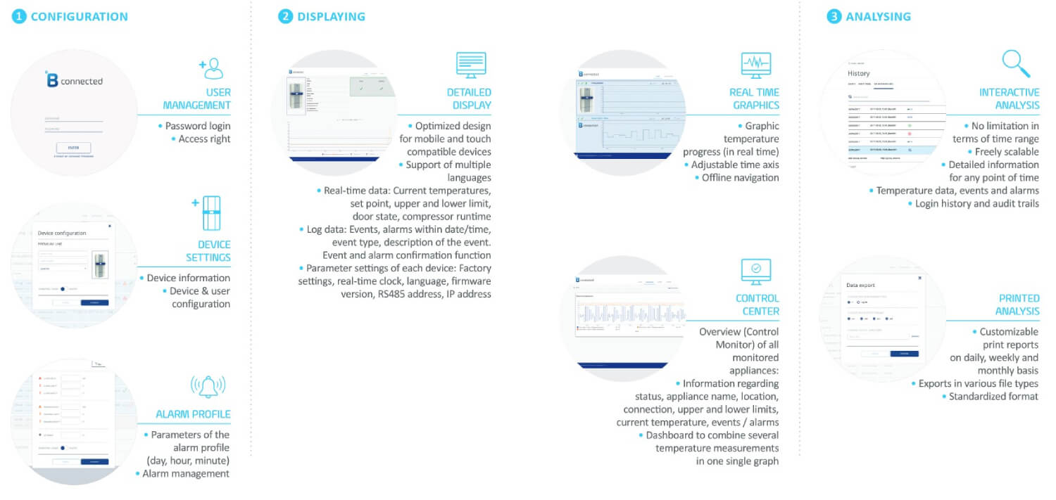 GT Mini - Temperature Monitoring System - B Medical Systems (US)